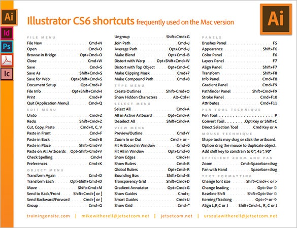 shortcut keys for mac pdf